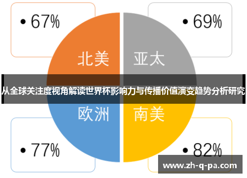 从全球关注度视角解读世界杯影响力与传播价值演变趋势分析研究
