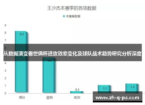 从数据演变看世俱杯进攻效率变化及球队战术趋势研究分析深度