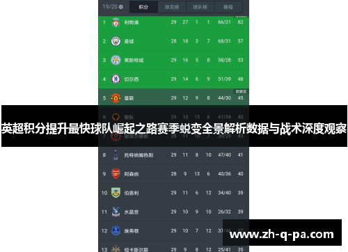 英超积分提升最快球队崛起之路赛季蜕变全景解析数据与战术深度观察