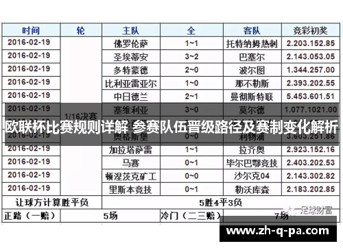 欧联杯比赛规则详解 参赛队伍晋级路径及赛制变化解析